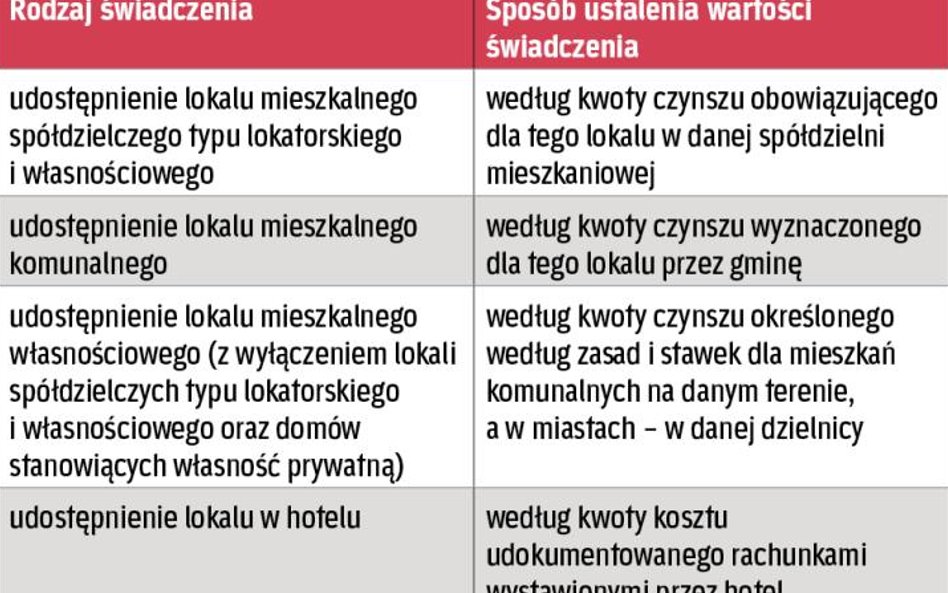 Wycena świadczenia do celów składkowych