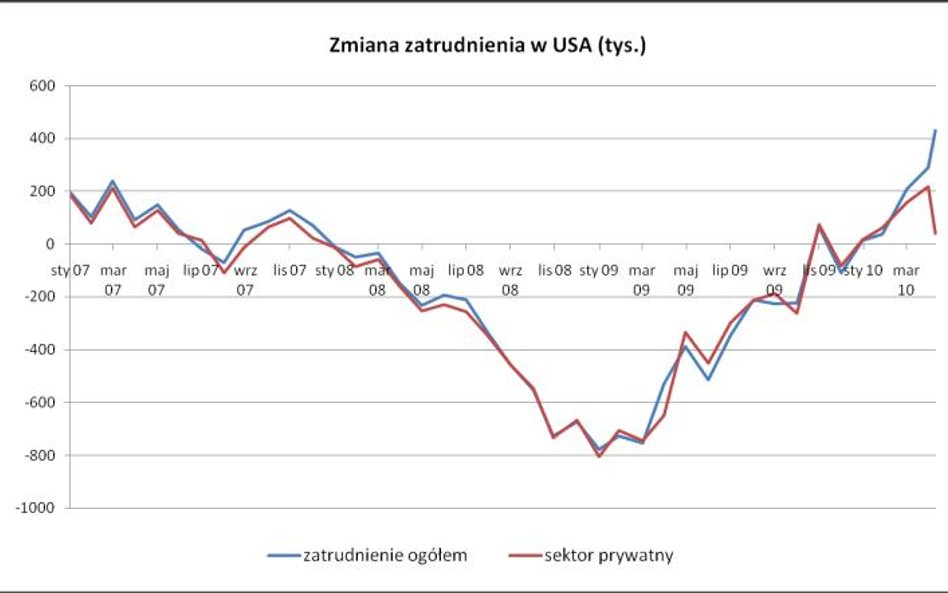 Węgry pogrążają euro… i złotego