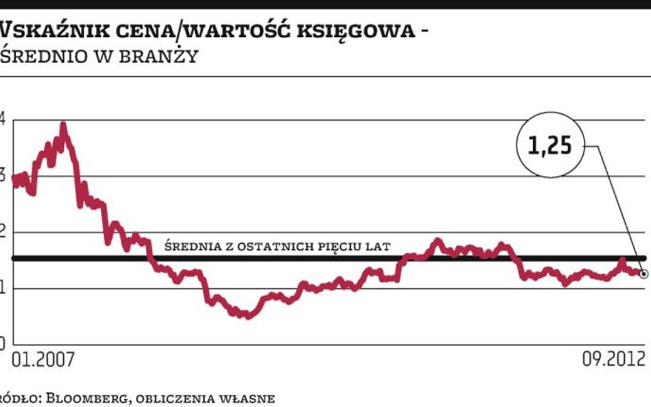 W branży metalowej akcje mają ograniczony potencjał