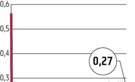 NFI?Midas: Ostra zniżka notowań na otwarciu