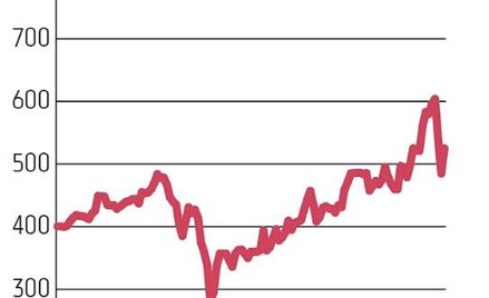 Spółkę 11bit studios wytypowało Noble Securities. Producent gier dywersyfikuje źródła przychodów i c