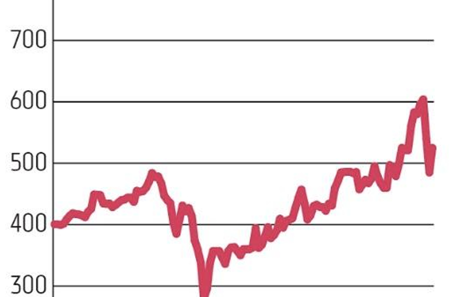 Spółkę 11bit studios wytypowało Noble Securities. Producent gier dywersyfikuje źródła przychodów i c