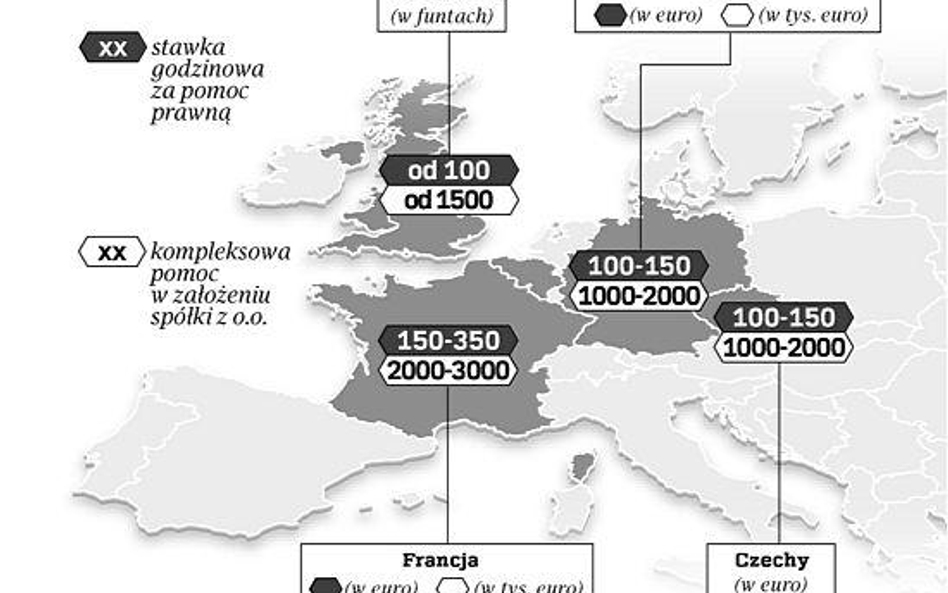 Przykładowe koszty obsługi prawnej