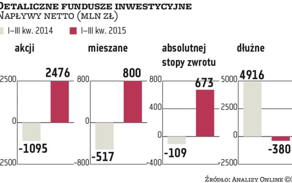 Rotacja kapitału stała się faktem