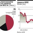 Asseco SEE zarobi więcej niż rok temu