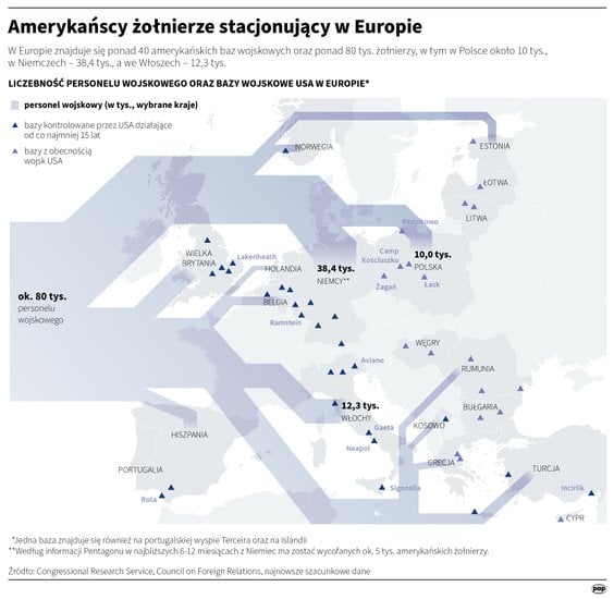 Żołnierze USA w Europie