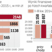 Coraz większe wydatki na inwestycje w PGE