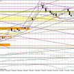 Wykres dzienny EUR/USD
