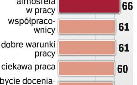 Sposób na pracownika