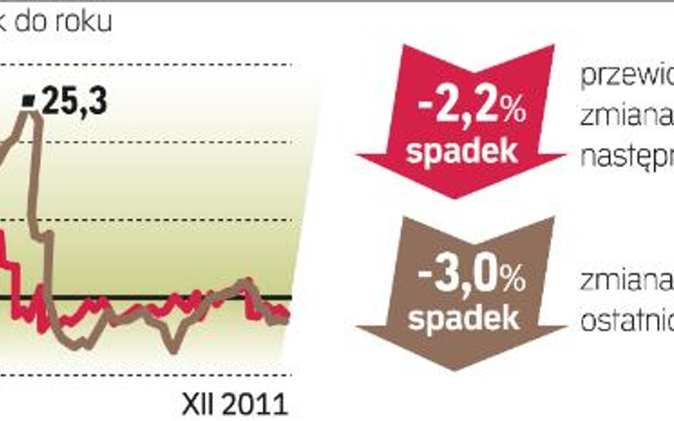 Jak czytać barometr: Pośrednicy z pięciu miast (Akcespolska, Lexpol, Ober-Haus, Północ i WGN) podają