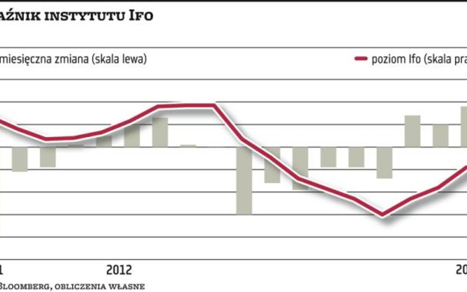 Rok temu entuzjazm na giełdzie wiosną wyparował. Teraz może być inaczej