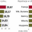 Rynek aut użytkowych zaczyna nabierać rozpędu