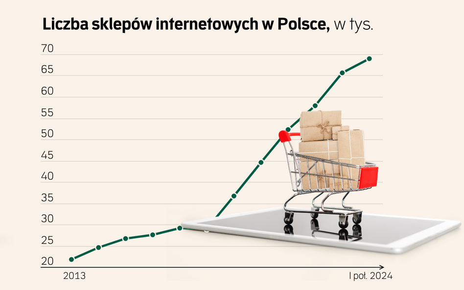 Prognozy gospodarcze. Polacy wydadzą miliardy na zakupy internetowe