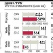 TVN dla giganta z zagranicy