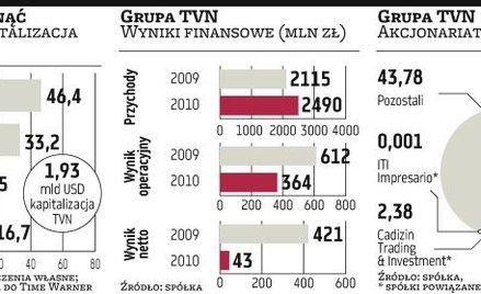 TVN dla giganta z zagranicy