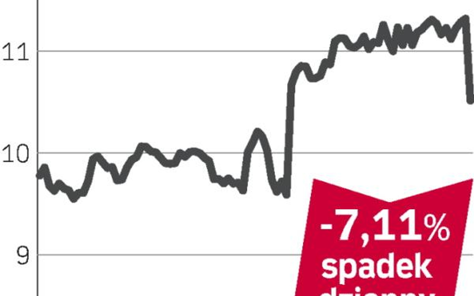 Tanieją akcje Deutsche Telekom