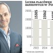 Polacy odchodzą od tradycyjnej bankowości. Zarabiać na tym chce m.in. Ailleron, kierowany przez Rafa