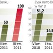 Niska cena spowodowała wstrzymanie sprzedaży