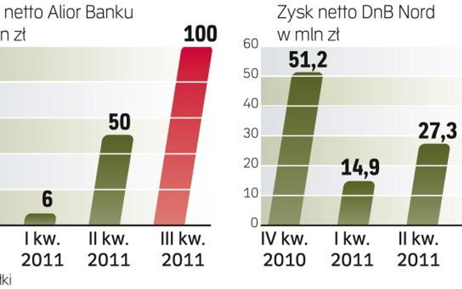 Niska cena spowodowała wstrzymanie sprzedaży