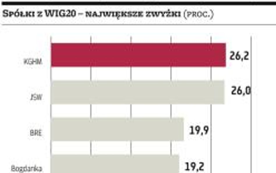 Styczeń na GPW najlepszy od pięciu lat