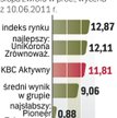Na tle konkurencji