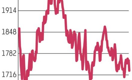 Niedźwiedzie z przytupem wróciły na warszawską giełdę