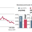 W ostatnich miesiącach Orlen musiał sobie radzić z niesprzyjającym otoczeniem makroekonomicznym i ko