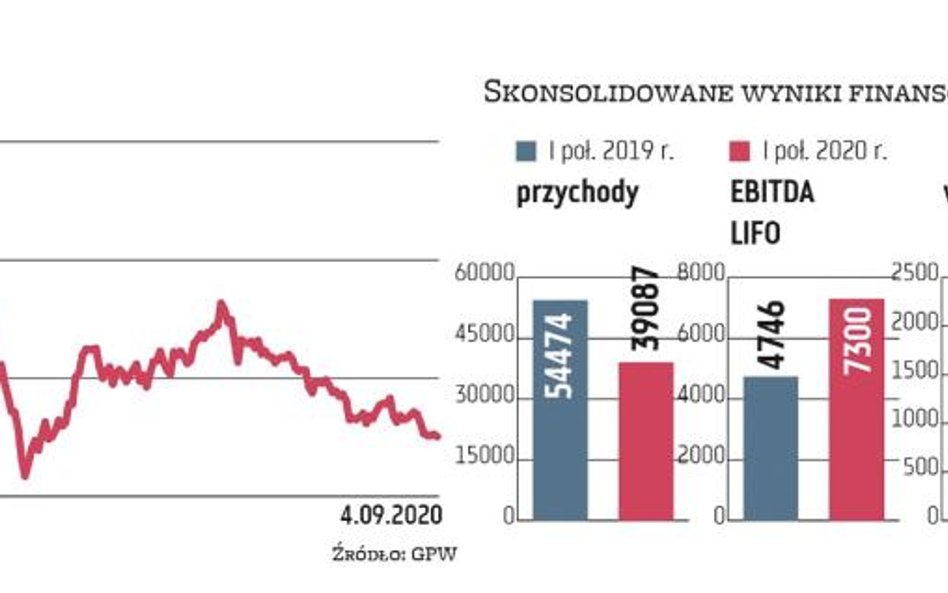 W ostatnich miesiącach Orlen musiał sobie radzić z niesprzyjającym otoczeniem makroekonomicznym i ko