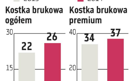 Libet: Szczególnie dobre ma być drugie półrocze