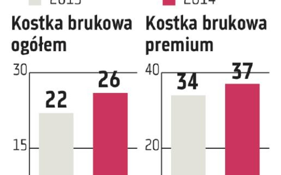 Libet: Szczególnie dobre ma być drugie półrocze