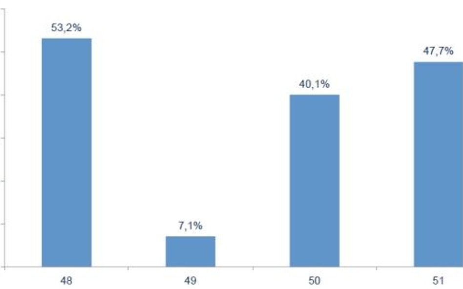 W biurach podróży - wakacje pod choinkę