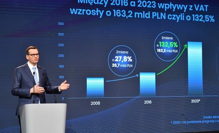 Piotr Skwirowski: Budżet inflacją pasiony