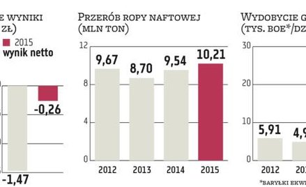 Dla Grupy Lotos i jej nowego zarządu to będzie trudny rok
