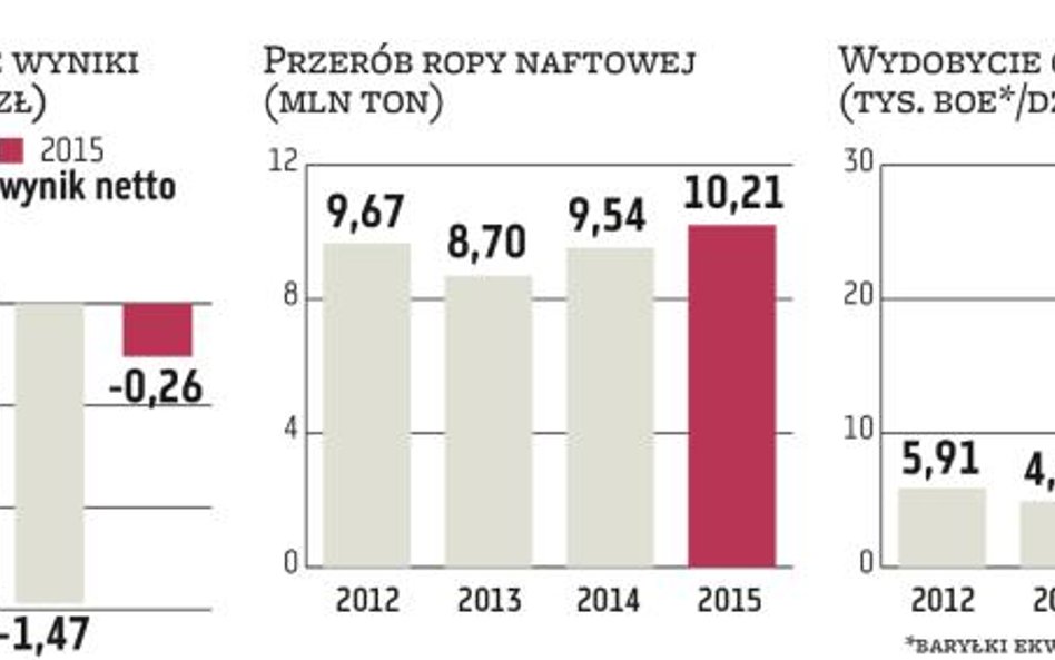 Dla Grupy Lotos i jej nowego zarządu to będzie trudny rok