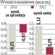 Nicolas Games: Nadwyżki gotówkowe posłużyły do grania na NewConnect