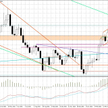 Wykres tygodniowy AUD/USD