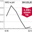 Premier pomógł rynkowi walutowemu