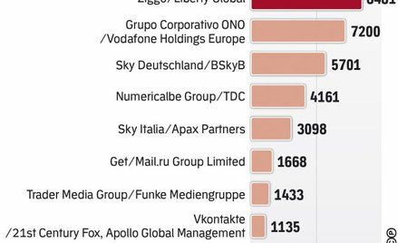 Megaprzejęcia mediowo-rozrywkowe w Europie