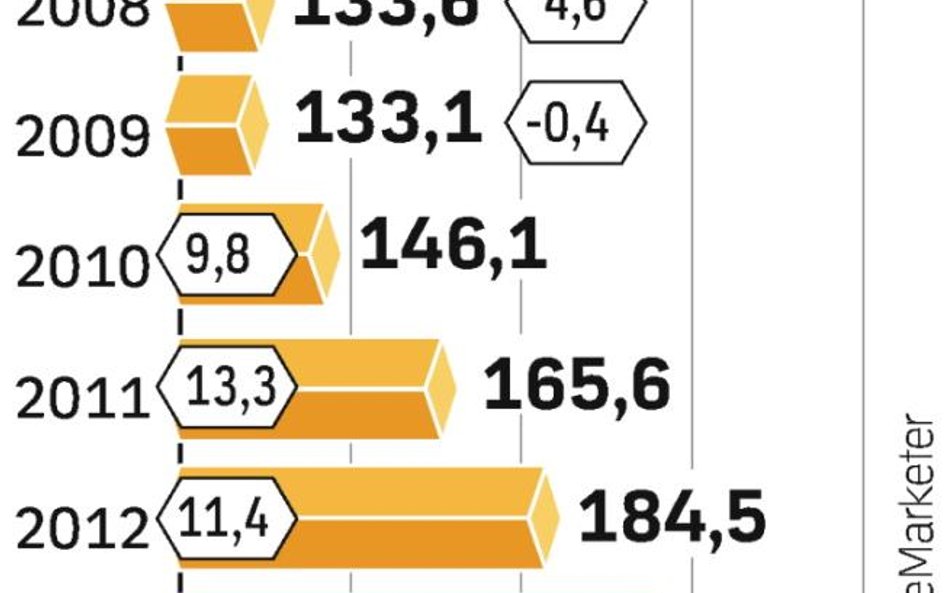 Wartość sprzedaży internetowej w Ameryce w 2009 r. będzie o 0,4 proc. mniejsza niż w roku 2008.