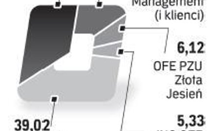 Ciech wyemituje akcje dla Skarbu Państwa