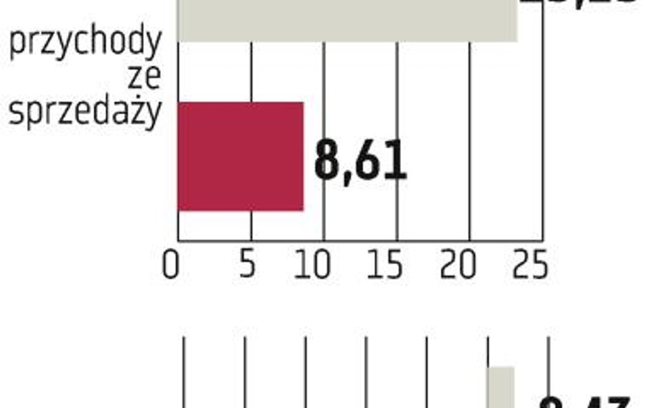 Firma chce sprzedać akcje drożej niż na rynku