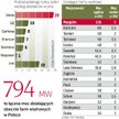 Polski rynek będzie atrakcyjny dla producentów turbin. Udziały w nim podzielili między siebie produc