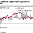 Warszawską giełdę czeka dołek