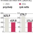 CD Projekt: Trwają prace nad kolejnymi grami