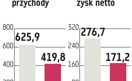 CD Projekt: Trwają prace nad kolejnymi grami