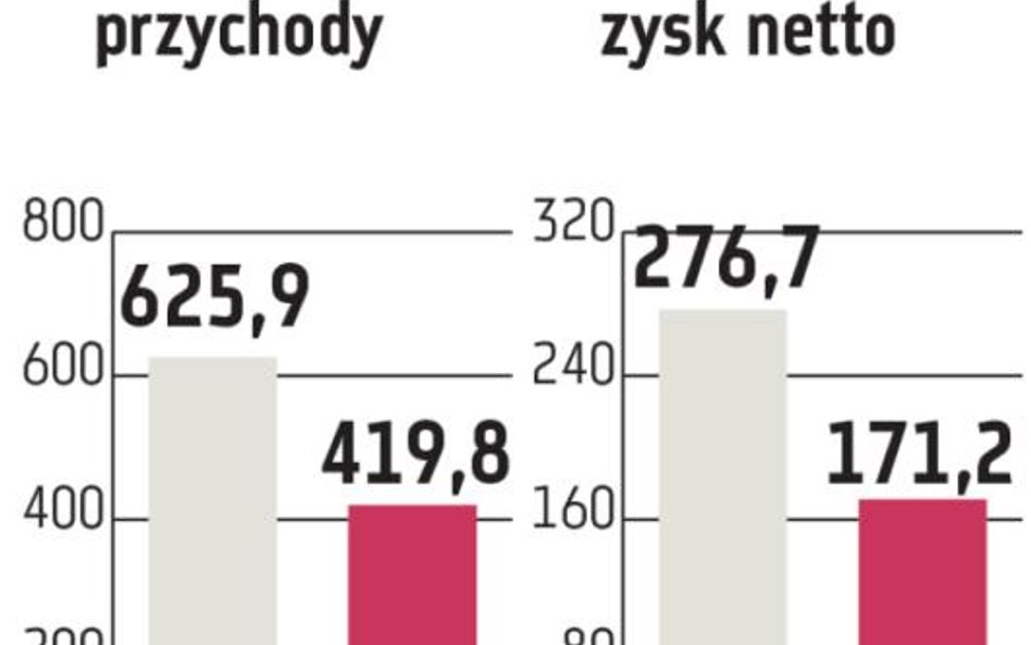 CD Projekt: Trwają prace nad kolejnymi grami