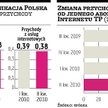 TP: jaki wpływ tańszego Internetu
