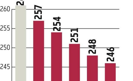 Wyższa akcyza uderzy w producentów wódki