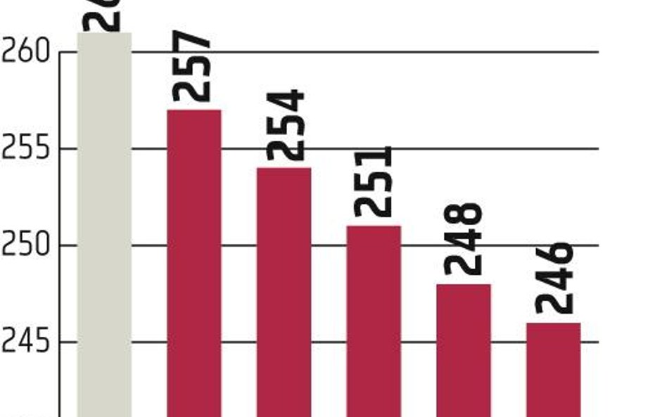 Wyższa akcyza uderzy w producentów wódki
