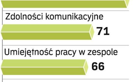 Chcesz zrobić karierę? Ucz się obcych języków